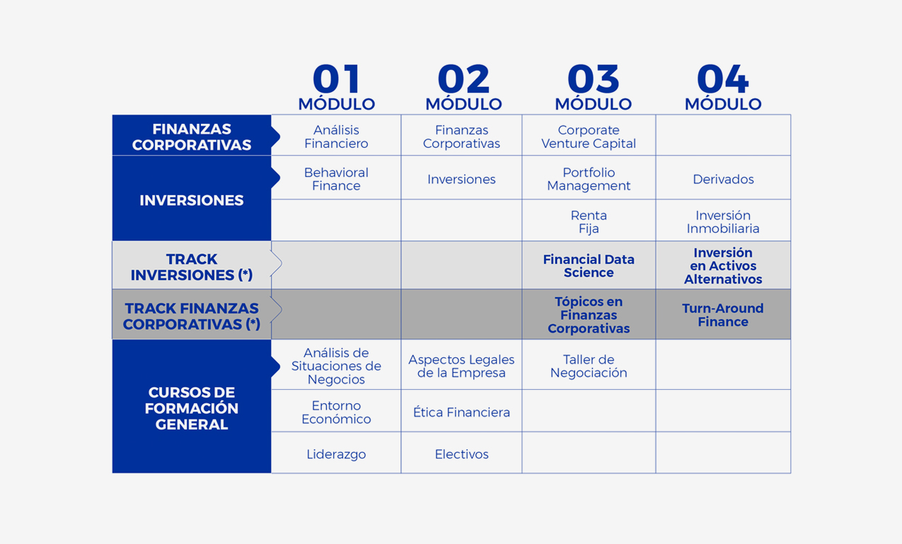 Ese Business School Mfi