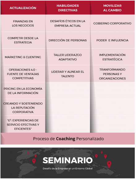 Malla curricular del AMP que incluye curso de liderazgo gerencial y coaching.